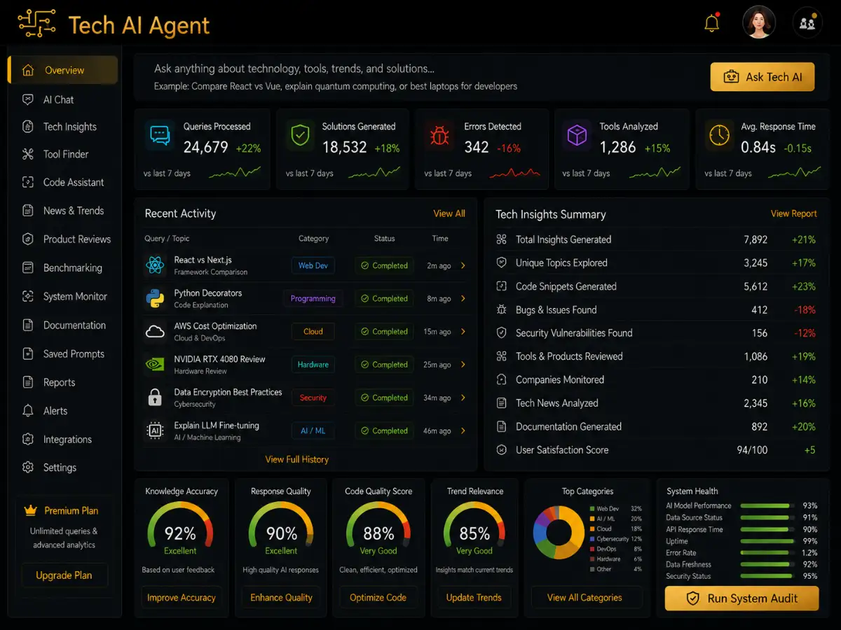 techagent.app AI tech agent app — support automation dashboard preview
